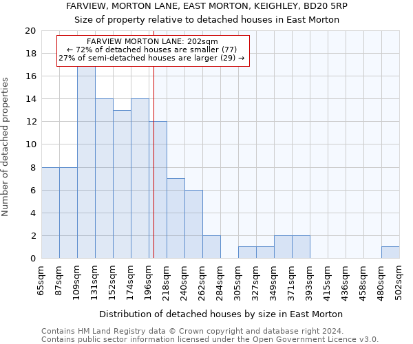 FARVIEW, MORTON LANE, EAST MORTON, KEIGHLEY, BD20 5RP: Size of property relative to detached houses in East Morton