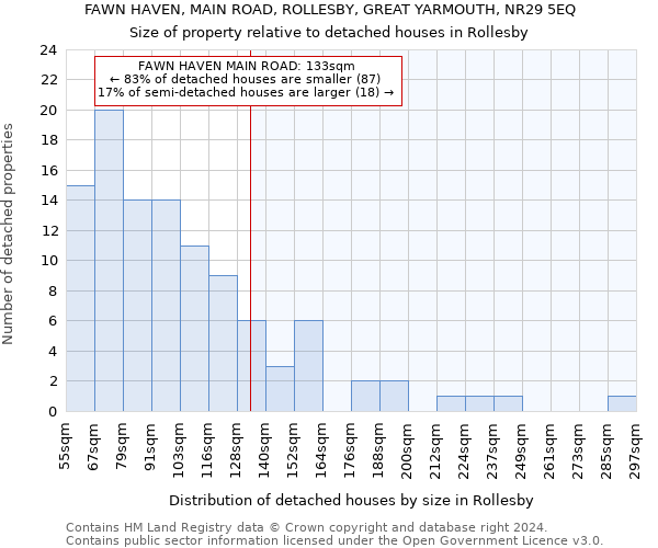 FAWN HAVEN, MAIN ROAD, ROLLESBY, GREAT YARMOUTH, NR29 5EQ: Size of property relative to detached houses in Rollesby