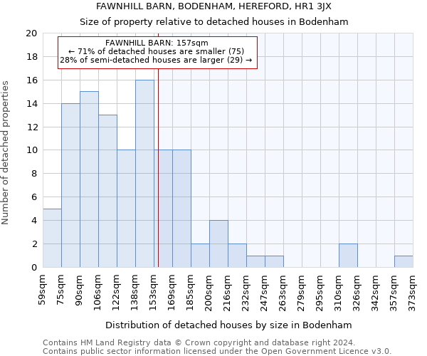 FAWNHILL BARN, BODENHAM, HEREFORD, HR1 3JX: Size of property relative to detached houses in Bodenham