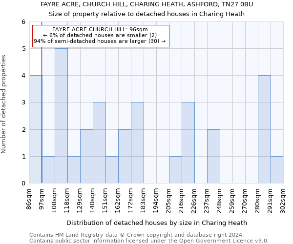 FAYRE ACRE, CHURCH HILL, CHARING HEATH, ASHFORD, TN27 0BU: Size of property relative to detached houses in Charing Heath