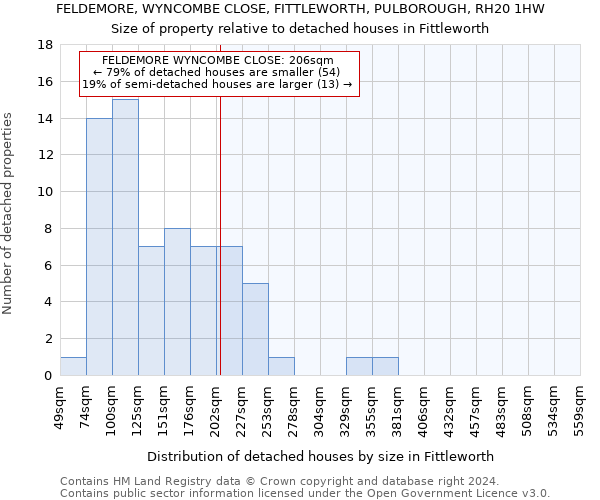 FELDEMORE, WYNCOMBE CLOSE, FITTLEWORTH, PULBOROUGH, RH20 1HW: Size of property relative to detached houses in Fittleworth