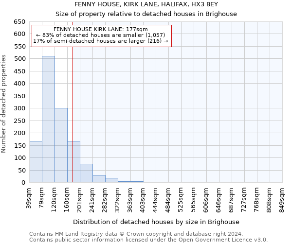 FENNY HOUSE, KIRK LANE, HALIFAX, HX3 8EY: Size of property relative to detached houses in Brighouse