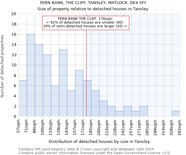 FERN BANK, THE CLIFF, TANSLEY, MATLOCK, DE4 5FY: Size of property relative to detached houses in Tansley