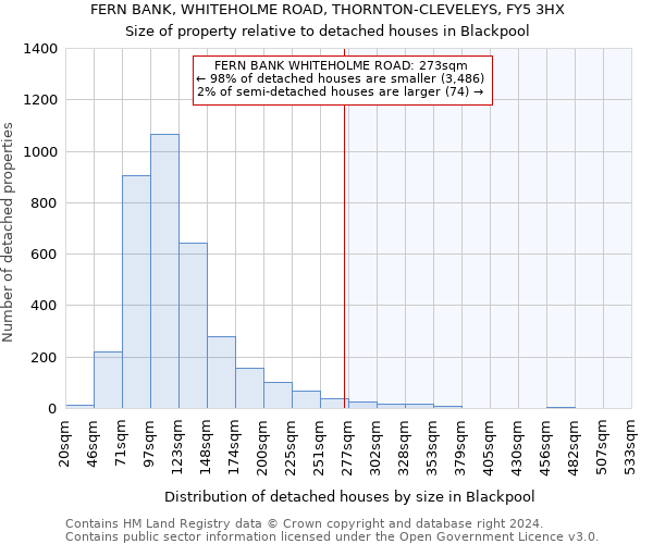 FERN BANK, WHITEHOLME ROAD, THORNTON-CLEVELEYS, FY5 3HX: Size of property relative to detached houses in Blackpool