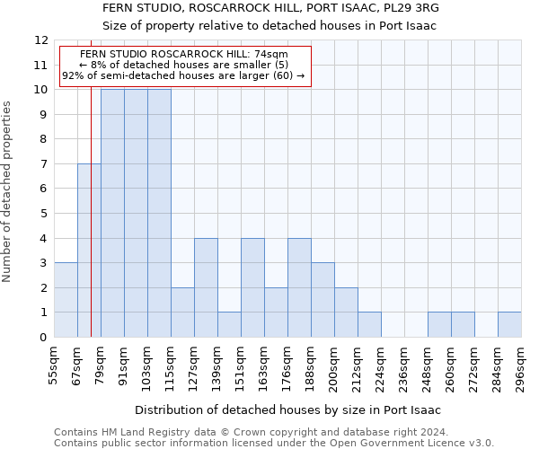 FERN STUDIO, ROSCARROCK HILL, PORT ISAAC, PL29 3RG: Size of property relative to detached houses in Port Isaac