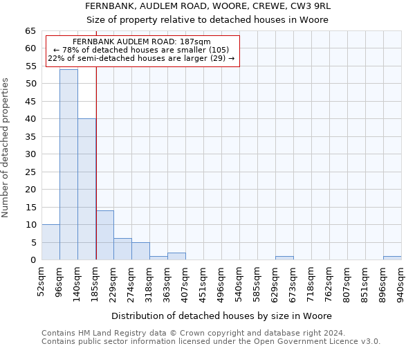 FERNBANK, AUDLEM ROAD, WOORE, CREWE, CW3 9RL: Size of property relative to detached houses in Woore