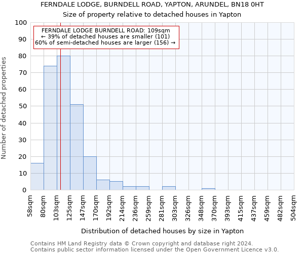 FERNDALE LODGE, BURNDELL ROAD, YAPTON, ARUNDEL, BN18 0HT: Size of property relative to detached houses in Yapton