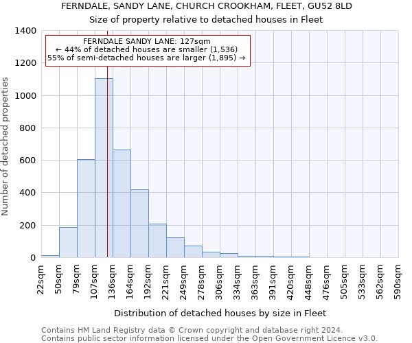 FERNDALE, SANDY LANE, CHURCH CROOKHAM, FLEET, GU52 8LD: Size of property relative to detached houses in Fleet