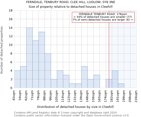 FERNDALE, TENBURY ROAD, CLEE HILL, LUDLOW, SY8 3NE: Size of property relative to detached houses in Cleehill