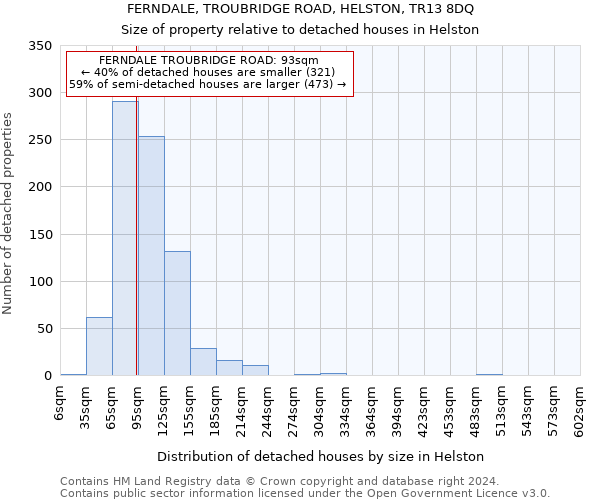 FERNDALE, TROUBRIDGE ROAD, HELSTON, TR13 8DQ: Size of property relative to detached houses in Helston