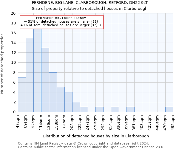 FERNDENE, BIG LANE, CLARBOROUGH, RETFORD, DN22 9LT: Size of property relative to detached houses in Clarborough