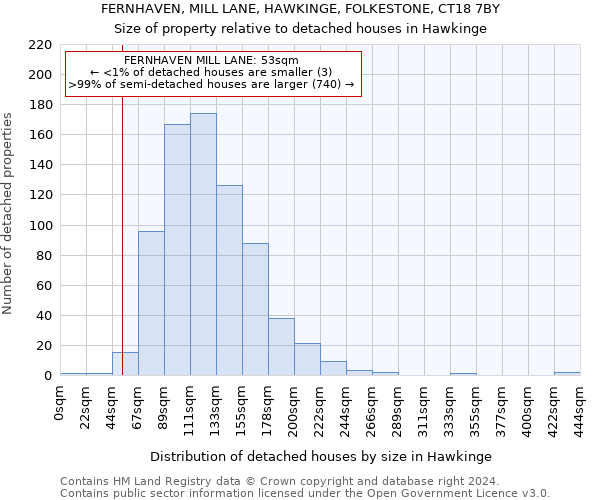 FERNHAVEN, MILL LANE, HAWKINGE, FOLKESTONE, CT18 7BY: Size of property relative to detached houses in Hawkinge