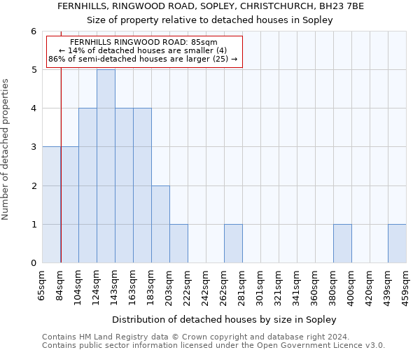 FERNHILLS, RINGWOOD ROAD, SOPLEY, CHRISTCHURCH, BH23 7BE: Size of property relative to detached houses in Sopley