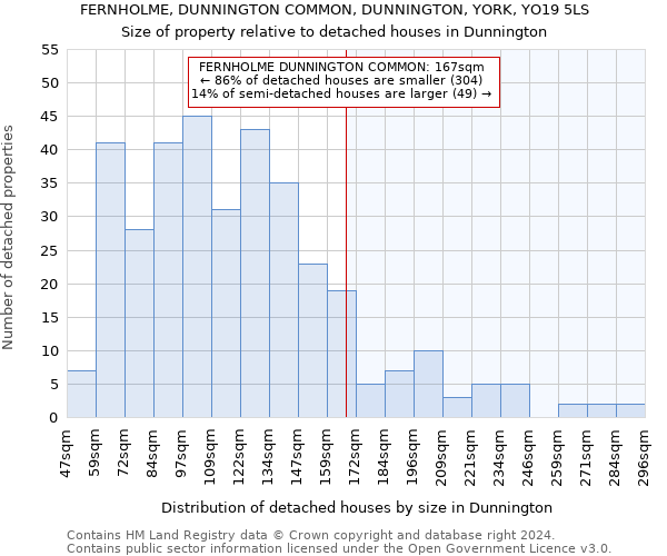 FERNHOLME, DUNNINGTON COMMON, DUNNINGTON, YORK, YO19 5LS: Size of property relative to detached houses in Dunnington