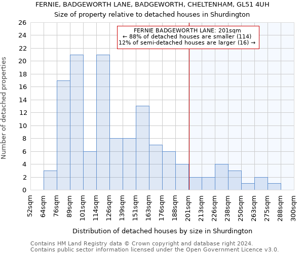 FERNIE, BADGEWORTH LANE, BADGEWORTH, CHELTENHAM, GL51 4UH: Size of property relative to detached houses in Shurdington