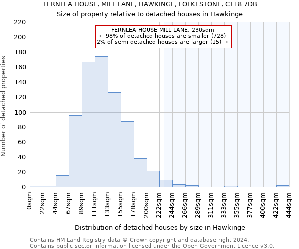 FERNLEA HOUSE, MILL LANE, HAWKINGE, FOLKESTONE, CT18 7DB: Size of property relative to detached houses in Hawkinge