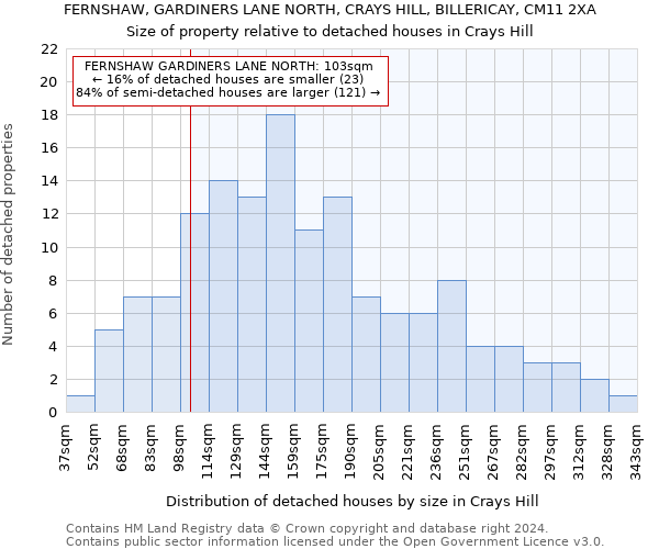 FERNSHAW, GARDINERS LANE NORTH, CRAYS HILL, BILLERICAY, CM11 2XA: Size of property relative to detached houses in Crays Hill