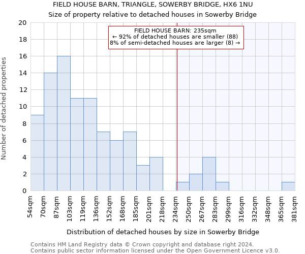 FIELD HOUSE BARN, TRIANGLE, SOWERBY BRIDGE, HX6 1NU: Size of property relative to detached houses in Sowerby Bridge