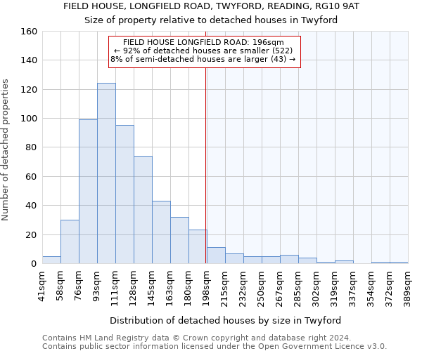 FIELD HOUSE, LONGFIELD ROAD, TWYFORD, READING, RG10 9AT: Size of property relative to detached houses in Twyford