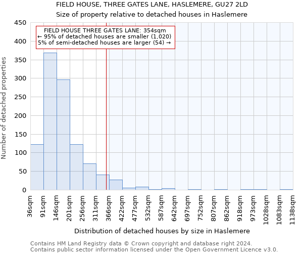 FIELD HOUSE, THREE GATES LANE, HASLEMERE, GU27 2LD: Size of property relative to detached houses in Haslemere