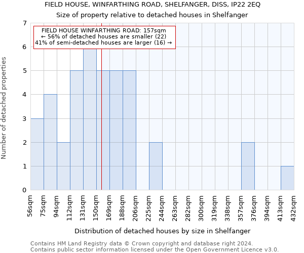 FIELD HOUSE, WINFARTHING ROAD, SHELFANGER, DISS, IP22 2EQ: Size of property relative to detached houses in Shelfanger