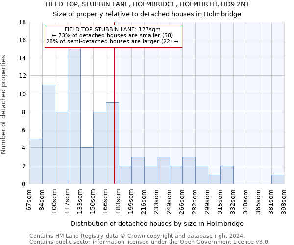 FIELD TOP, STUBBIN LANE, HOLMBRIDGE, HOLMFIRTH, HD9 2NT: Size of property relative to detached houses in Holmbridge