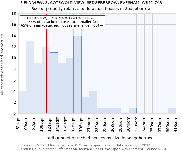 FIELD VIEW, 3, COTSWOLD VIEW, SEDGEBERROW, EVESHAM, WR11 7AS: Size of property relative to detached houses in Sedgeberrow