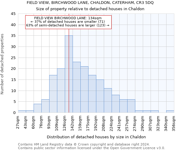 FIELD VIEW, BIRCHWOOD LANE, CHALDON, CATERHAM, CR3 5DQ: Size of property relative to detached houses in Chaldon