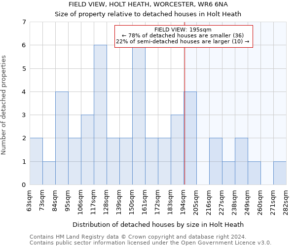 FIELD VIEW, HOLT HEATH, WORCESTER, WR6 6NA: Size of property relative to detached houses in Holt Heath