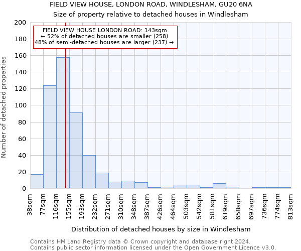 FIELD VIEW HOUSE, LONDON ROAD, WINDLESHAM, GU20 6NA: Size of property relative to detached houses in Windlesham