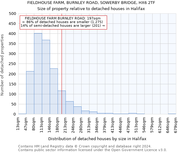 FIELDHOUSE FARM, BURNLEY ROAD, SOWERBY BRIDGE, HX6 2TF: Size of property relative to detached houses in Halifax