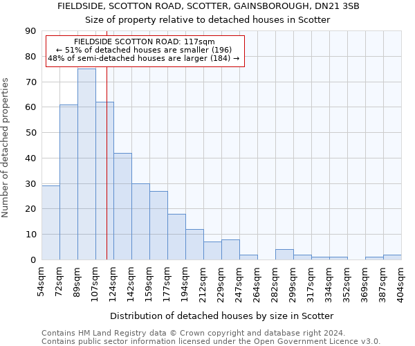 FIELDSIDE, SCOTTON ROAD, SCOTTER, GAINSBOROUGH, DN21 3SB: Size of property relative to detached houses in Scotter