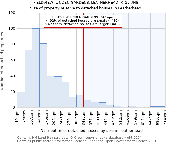 FIELDVIEW, LINDEN GARDENS, LEATHERHEAD, KT22 7HB: Size of property relative to detached houses in Leatherhead