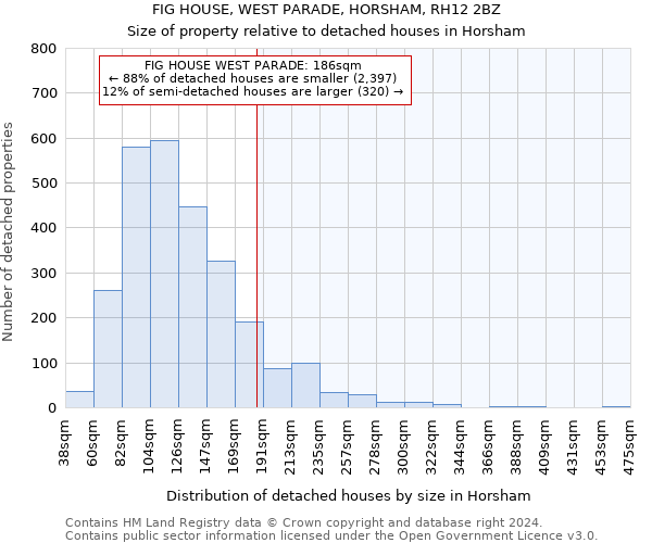 FIG HOUSE, WEST PARADE, HORSHAM, RH12 2BZ: Size of property relative to detached houses in Horsham