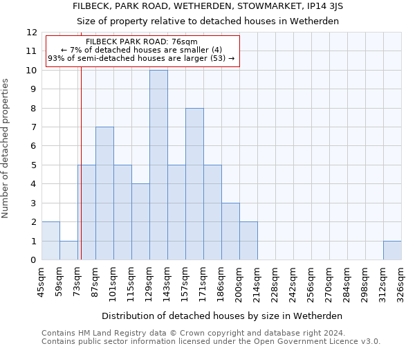 FILBECK, PARK ROAD, WETHERDEN, STOWMARKET, IP14 3JS: Size of property relative to detached houses in Wetherden