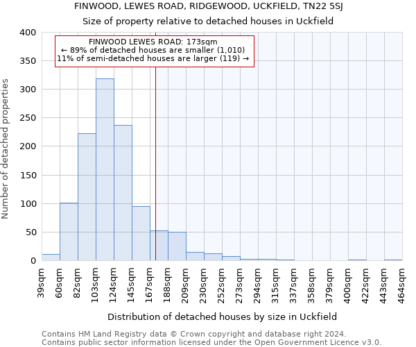 FINWOOD, LEWES ROAD, RIDGEWOOD, UCKFIELD, TN22 5SJ: Size of property relative to detached houses in Uckfield