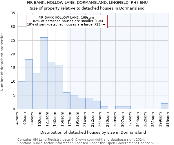 FIR BANK, HOLLOW LANE, DORMANSLAND, LINGFIELD, RH7 6NU: Size of property relative to detached houses in Dormansland