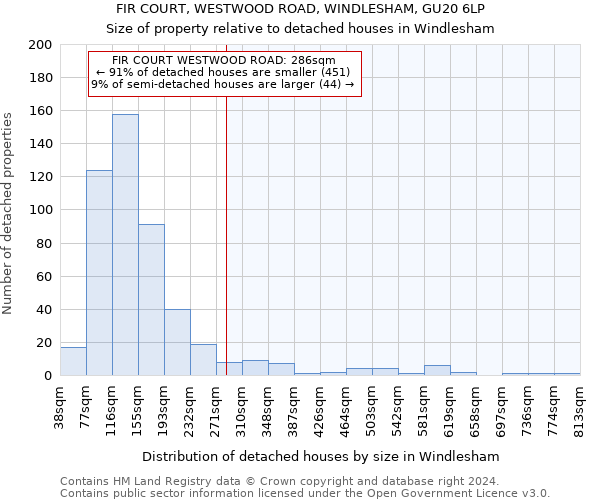 FIR COURT, WESTWOOD ROAD, WINDLESHAM, GU20 6LP: Size of property relative to detached houses in Windlesham