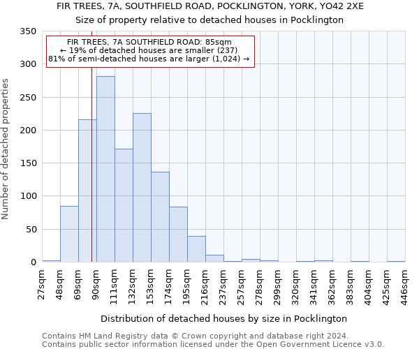 FIR TREES, 7A, SOUTHFIELD ROAD, POCKLINGTON, YORK, YO42 2XE: Size of property relative to detached houses in Pocklington