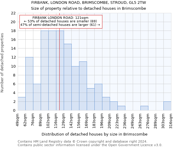 FIRBANK, LONDON ROAD, BRIMSCOMBE, STROUD, GL5 2TW: Size of property relative to detached houses in Brimscombe