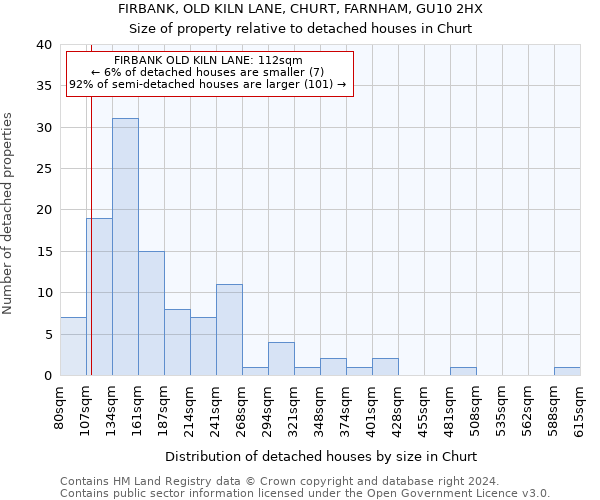 FIRBANK, OLD KILN LANE, CHURT, FARNHAM, GU10 2HX: Size of property relative to detached houses in Churt