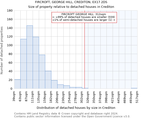 FIRCROFT, GEORGE HILL, CREDITON, EX17 2DS: Size of property relative to detached houses in Crediton