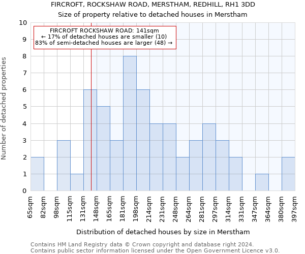 FIRCROFT, ROCKSHAW ROAD, MERSTHAM, REDHILL, RH1 3DD: Size of property relative to detached houses in Merstham