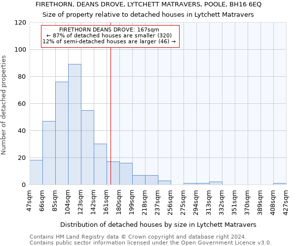 FIRETHORN, DEANS DROVE, LYTCHETT MATRAVERS, POOLE, BH16 6EQ: Size of property relative to detached houses in Lytchett Matravers