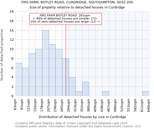 FIRS FARM, BOTLEY ROAD, CURDRIDGE, SOUTHAMPTON, SO32 2DS: Size of property relative to detached houses in Curdridge