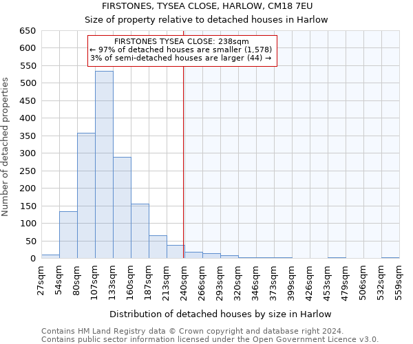 FIRSTONES, TYSEA CLOSE, HARLOW, CM18 7EU: Size of property relative to detached houses in Harlow