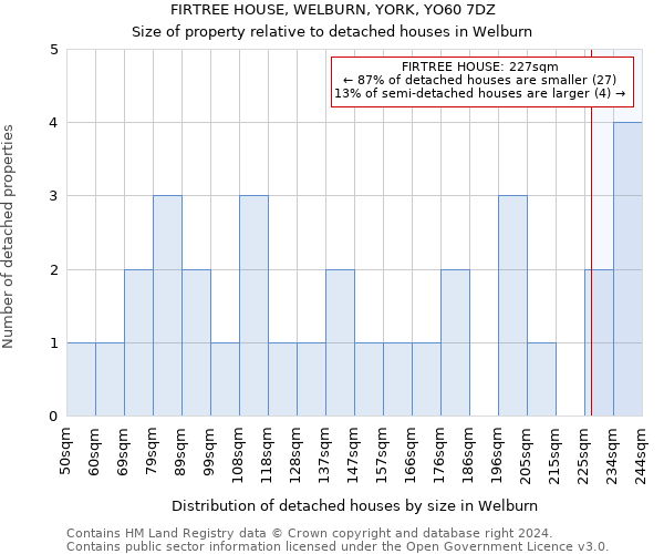 FIRTREE HOUSE, WELBURN, YORK, YO60 7DZ: Size of property relative to detached houses in Welburn