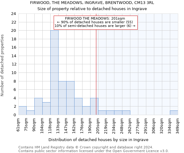 FIRWOOD, THE MEADOWS, INGRAVE, BRENTWOOD, CM13 3RL: Size of property relative to detached houses in Ingrave