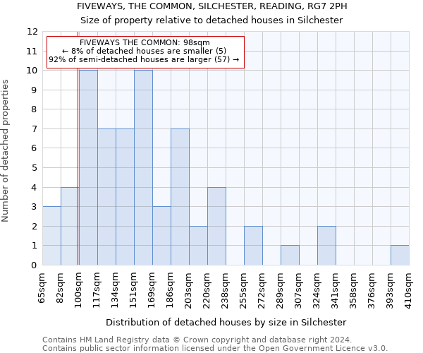 FIVEWAYS, THE COMMON, SILCHESTER, READING, RG7 2PH: Size of property relative to detached houses in Silchester