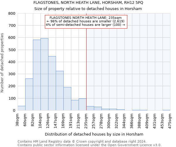 FLAGSTONES, NORTH HEATH LANE, HORSHAM, RH12 5PQ: Size of property relative to detached houses in Horsham